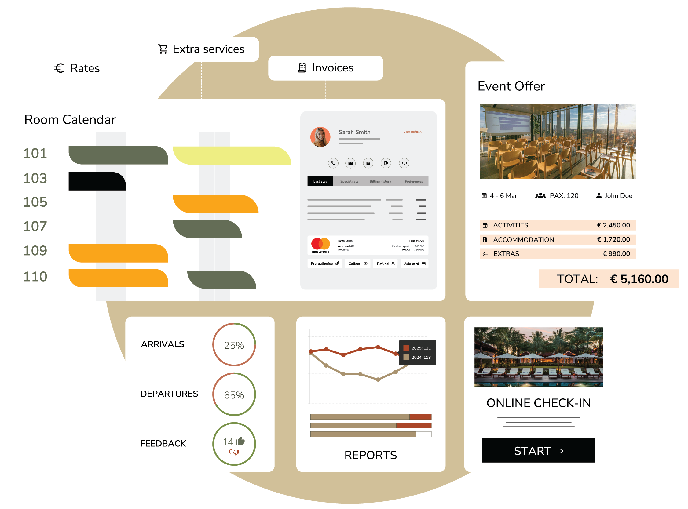 Dedicate your time to what truly matters - your guests - with our hotel software.